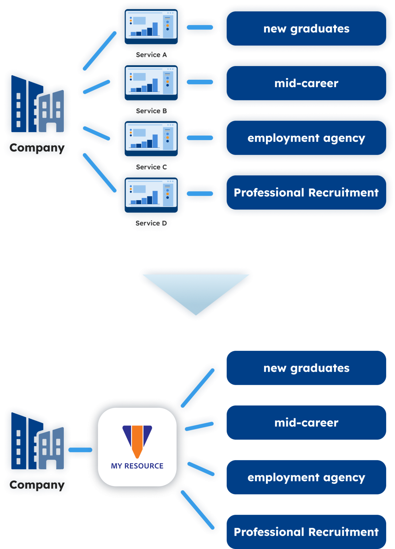 Diagram of the Mechanism of My Resource