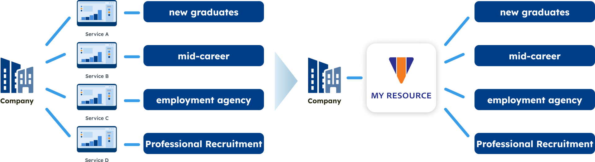 Diagram of the Mechanism of My Resource